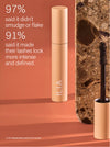 The Mascara Duo